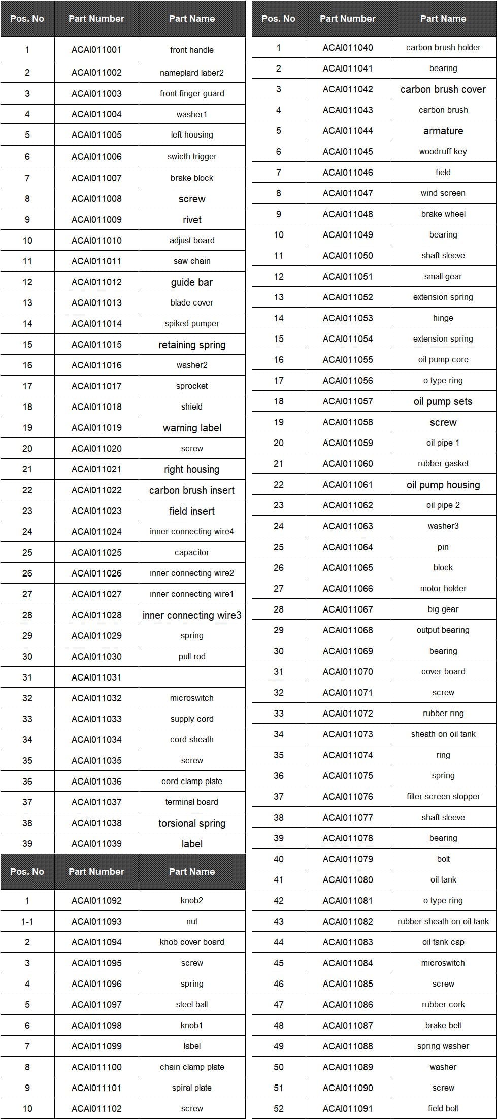 HAWKSMOOR 2200W 40CM ELECTRIC CHAINSAW - Image 3