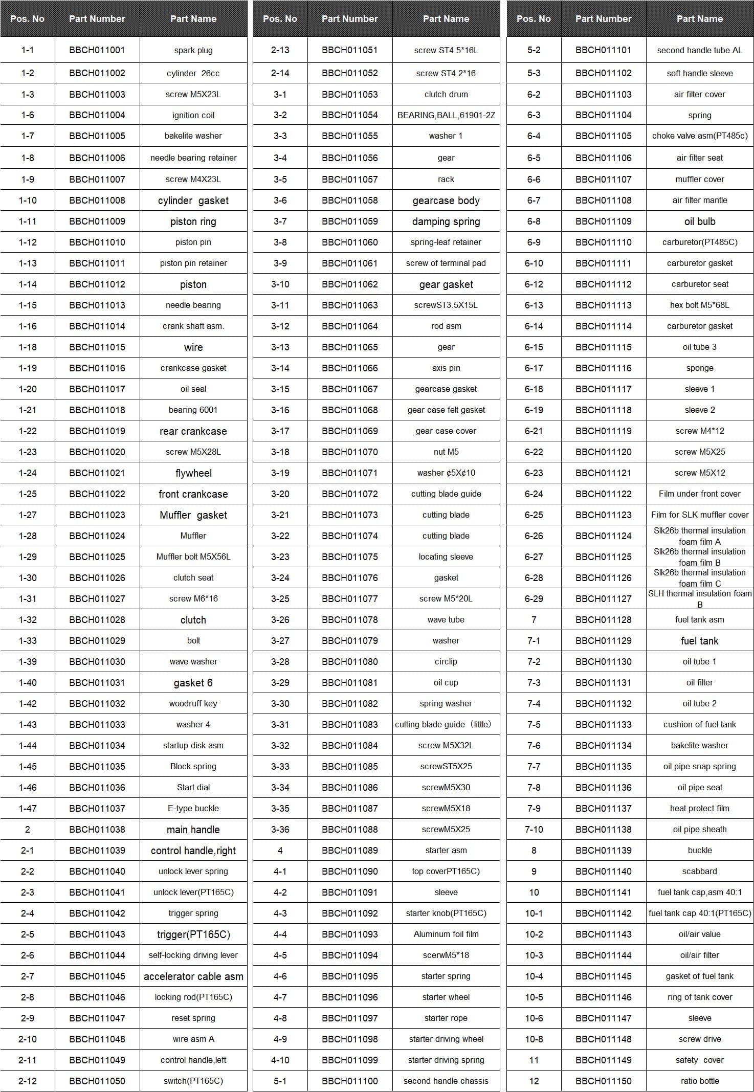 HAWKSMOOR 26CC 70CM PETROL HEDGE TRIMMER - Image 3