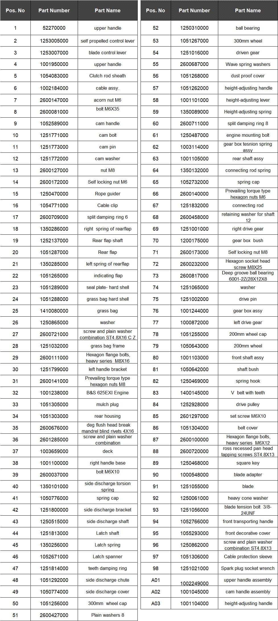 HAWKSMOOR 150CC 53CM SELF PROPEL MOWER WITH BRIGGS 625EXI ENGINE - Image 3
