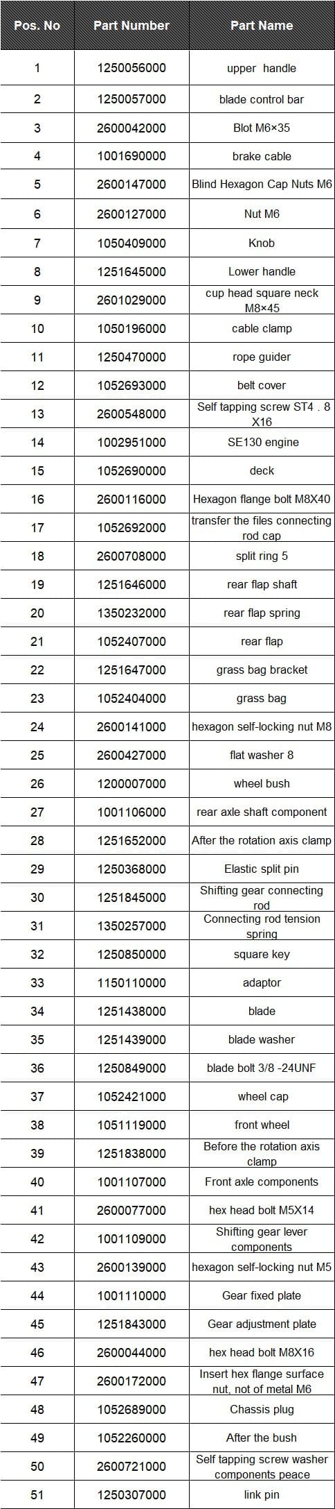 HAWKSMOOR 127.1CC 40CM HAND PUSH PETROL LAWNMOWER WITH SE130 ENGINE - Image 3