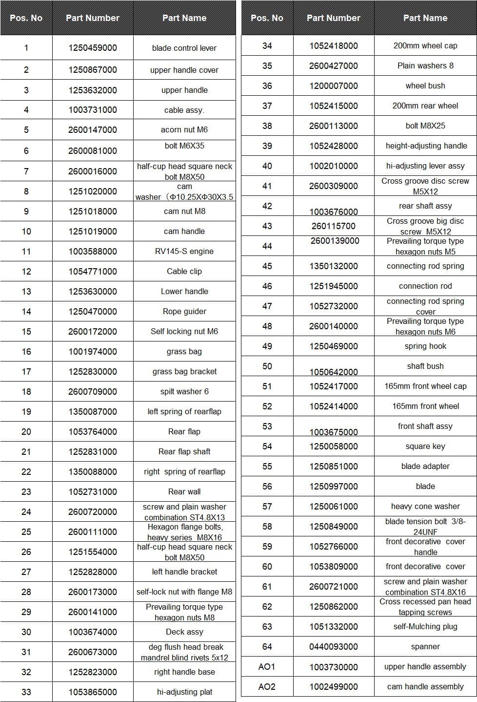 HAWKSMOOR 144CC 46CM HAND PUSH PETROL LAWNMOWER WITH RV145-S ENGINE - Image 3