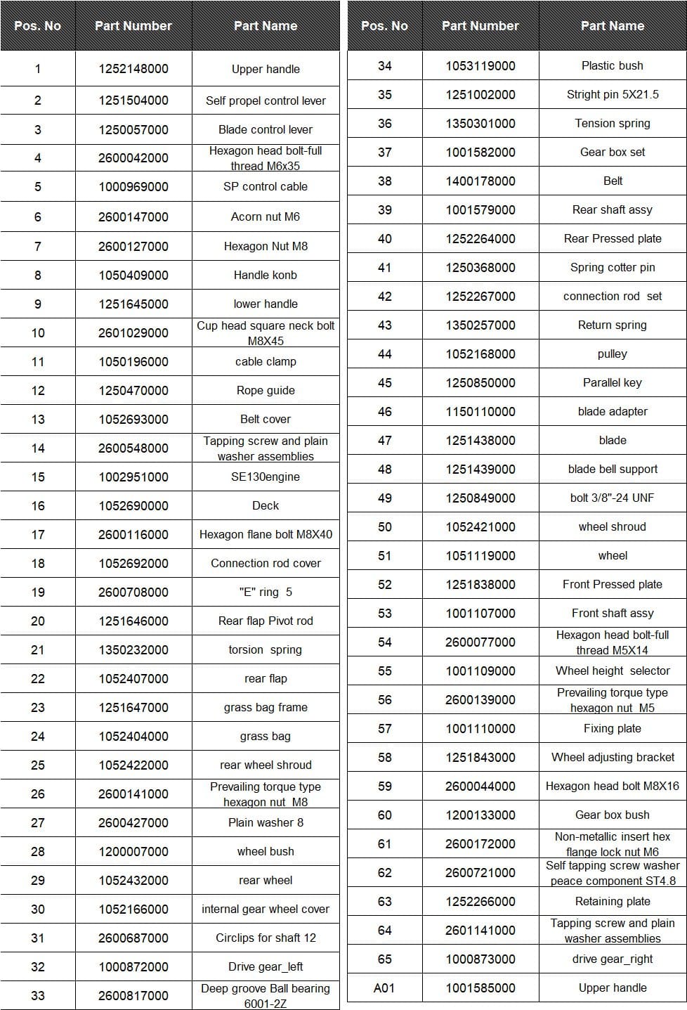 HAWKSMOOR 127.1CC 40CM SELF PROPELLED PETROL LAWNMOWER WITH SE130 ENGINE - Image 3