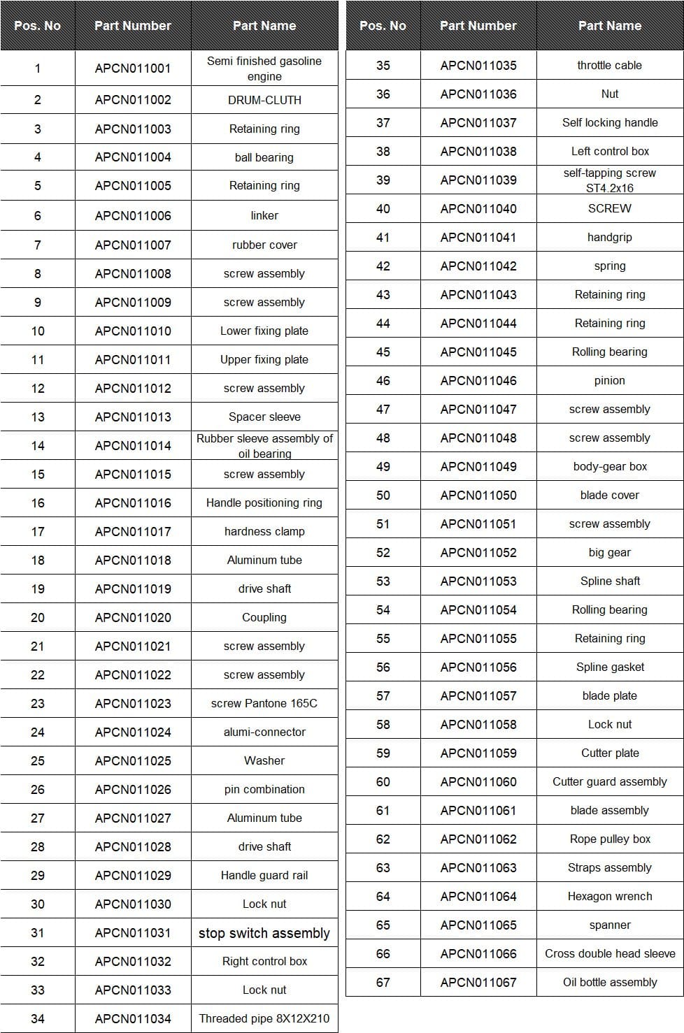 HAWKSMOOR 33CC PETROL MULTI TOOL - Image 6