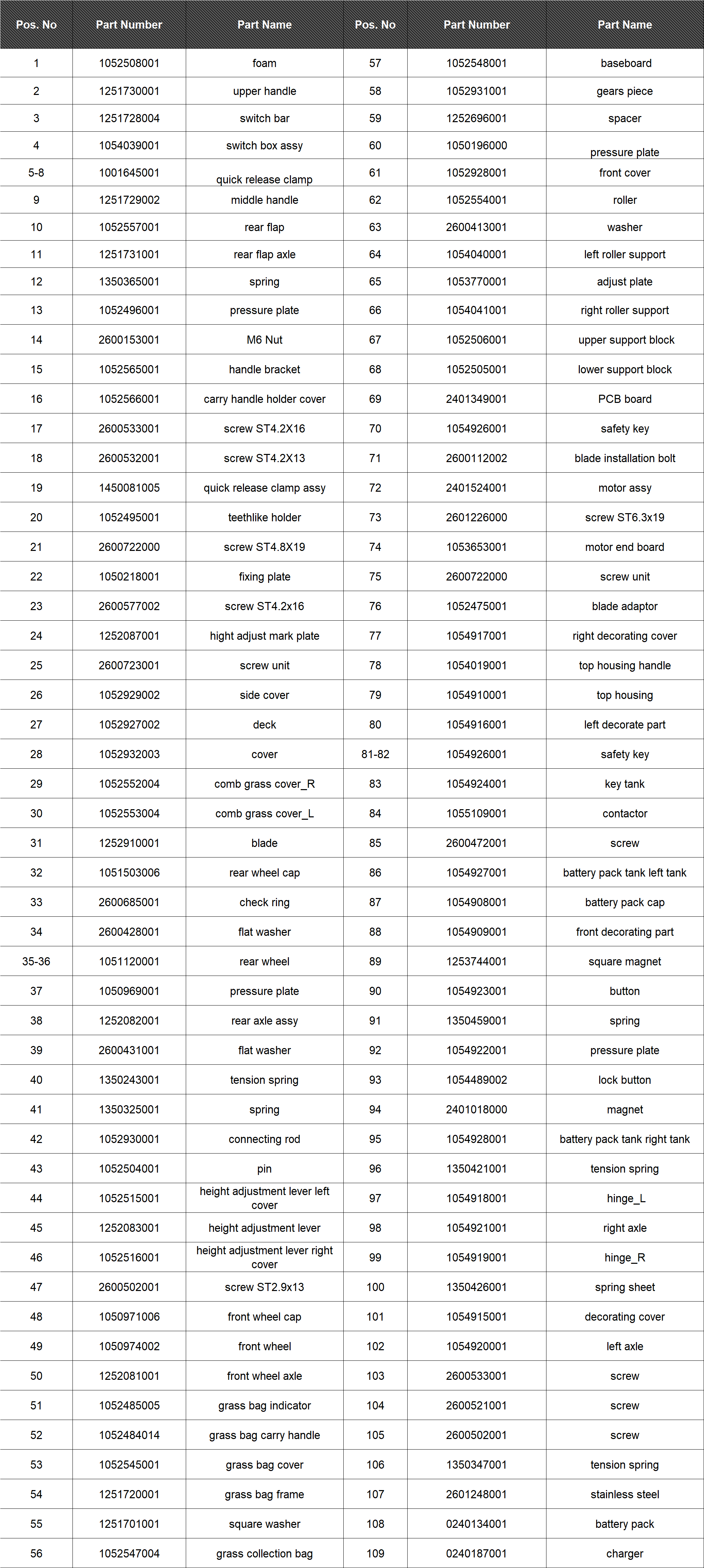 YARD FORCE 34CM 40V CORDLESS LAWNMOWER - Image 3