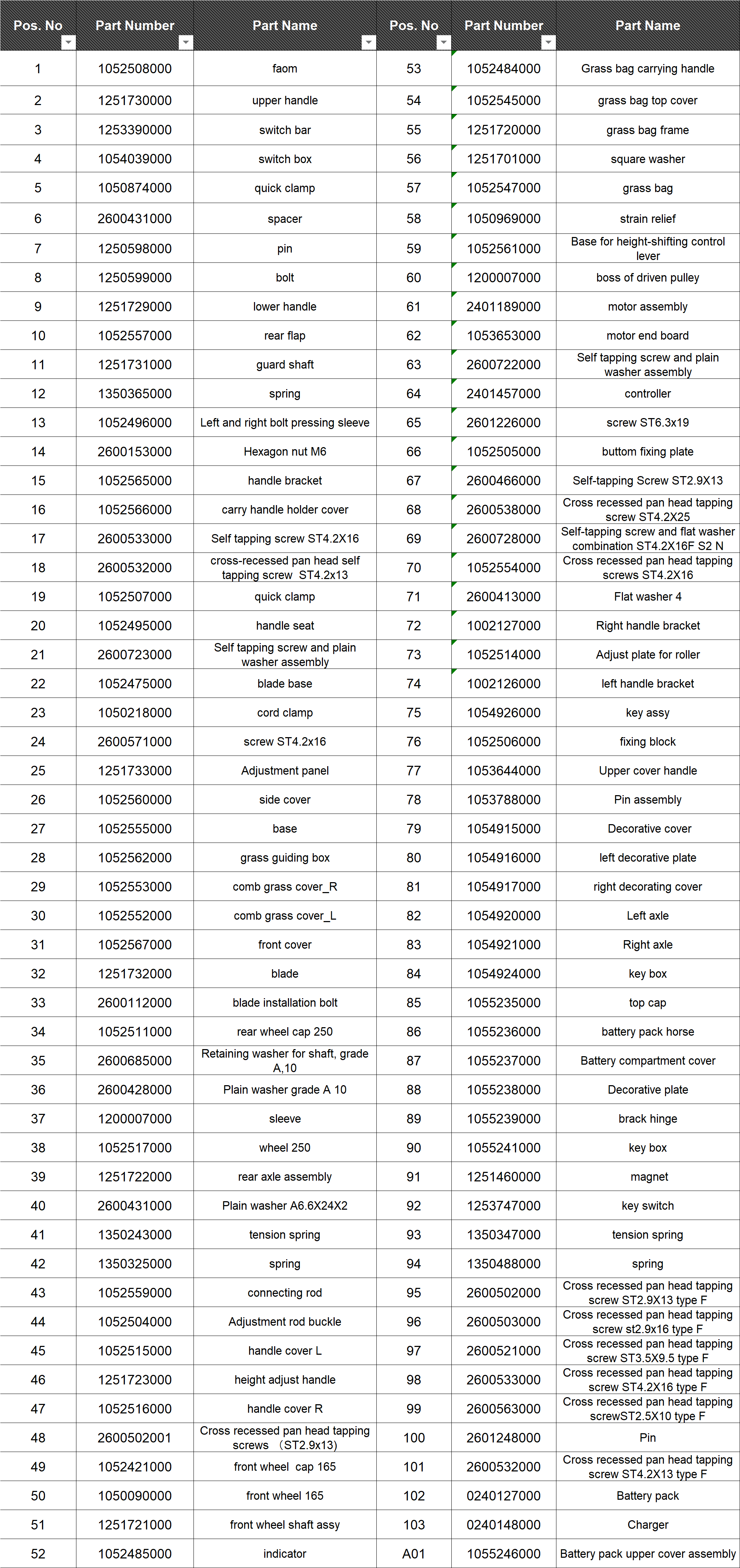 POWERBASE 2X20V 37CM CORDLESS LAWNMOWER - Image 3