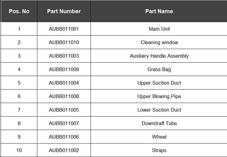 FERREX CORDLESS LEAF BLOWER - Image 3